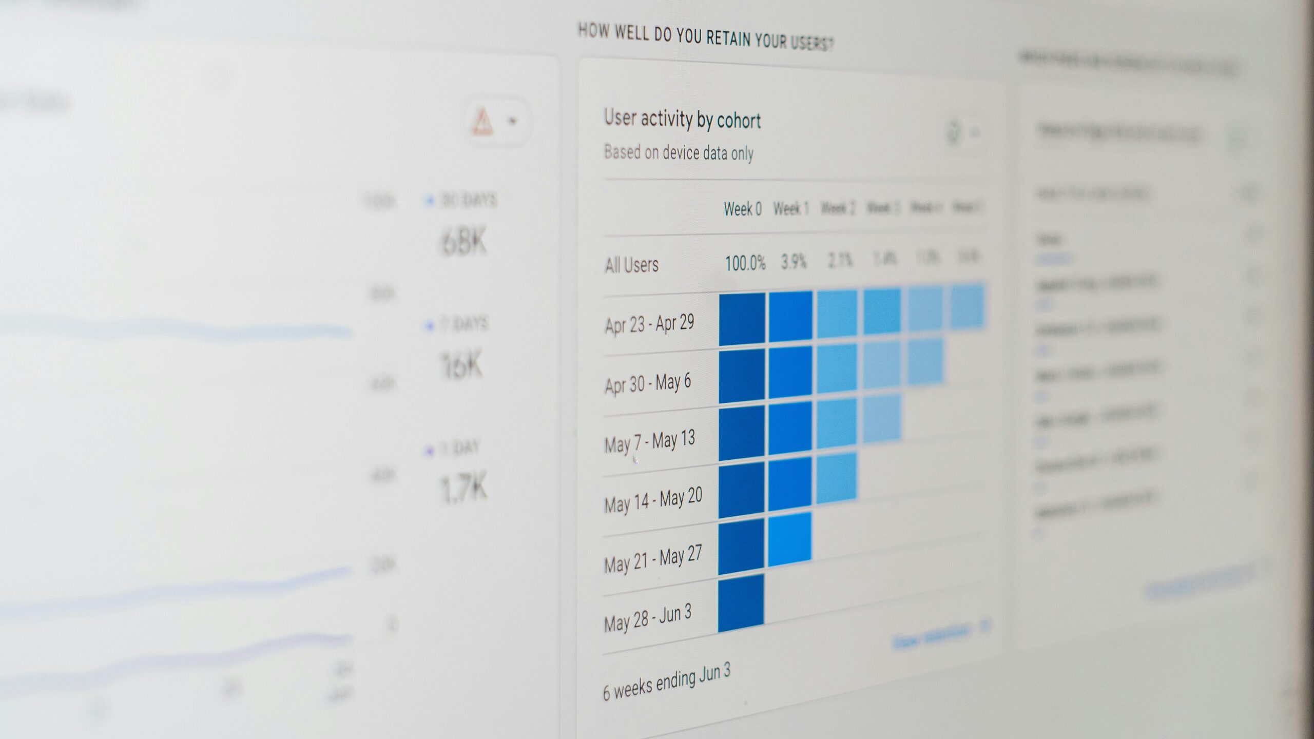 Data chart showing user engagement patterns for B2B marketing campaigns
